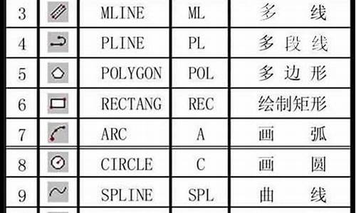 autocad 命令源码_autocad源代码